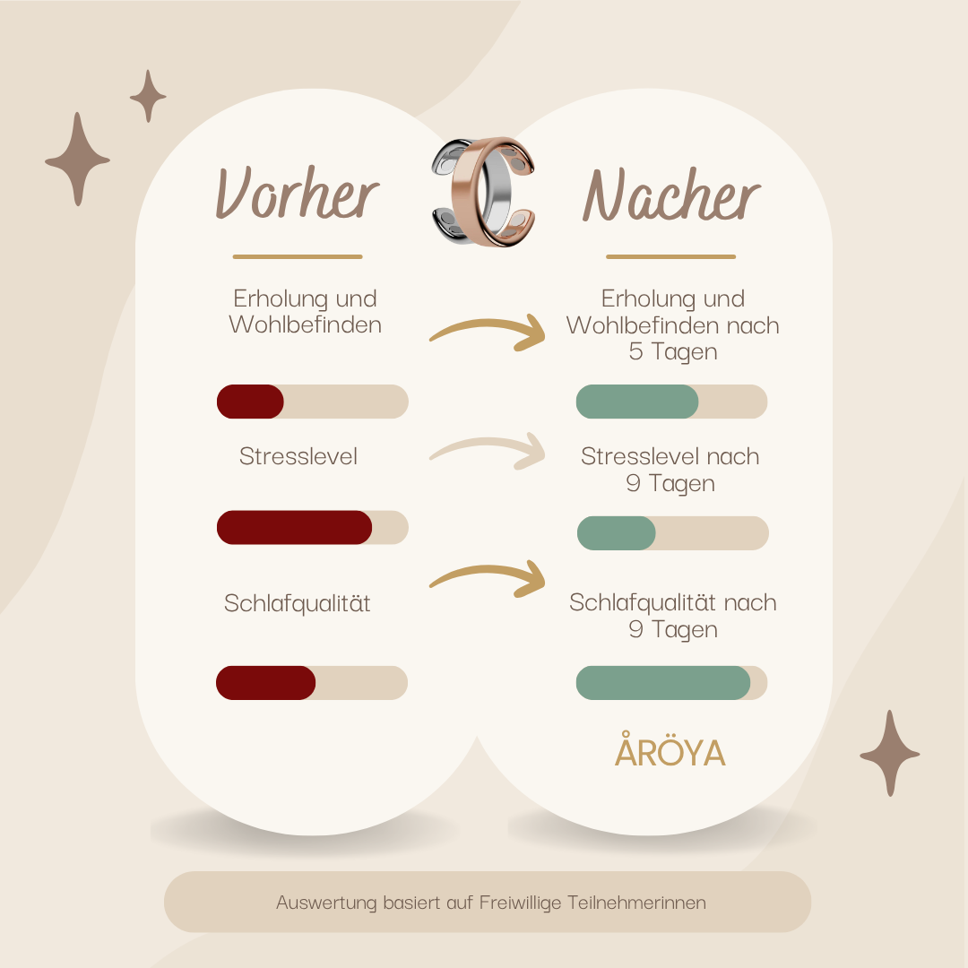 ÅRÖYA - der erste Ring mit Akupressur & Magnettherapie