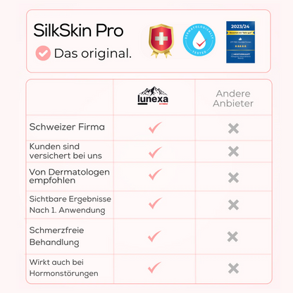 PureSilk™ PRO 2025 - Wasserdichter Rasierer für seidig glatte Haut